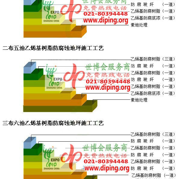 昌乐乙烯基防腐蚀地坪,乙烯基酯地坪,乙烯基酯防腐蚀地坪,乙烯基重防腐蚀地坪,乙烯基重防腐地坪,乙烯基重防腐自流平地坪产品图2